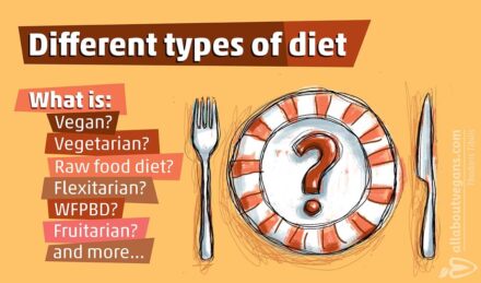  The different types of diet. What is Vegan, Vegetarian, Rawfat, Fruit and more? 